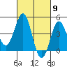 Long Beach tide chart for Saturday, March 9, 2024