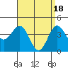 Long Beach tide chart for Thursday, April 18, 2024