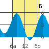 Long Beach tide chart for Saturday, April 6, 2024