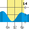 Long Beach tide chart for Tuesday, May 14, 2024