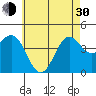 Long Beach tide chart for Thursday, May 30, 2024