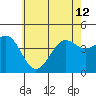 Long Beach tide chart for Wednesday, June 12, 2024