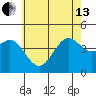 Long Beach tide chart for Thursday, June 13, 2024