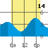 Long Beach tide chart for Friday, June 14, 2024