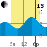 Long Beach tide chart for Saturday, July 13, 2024