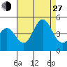 Long Beach tide chart for Saturday, July 27, 2024