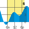 Long Beach tide chart for Saturday, July 6, 2024