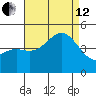 Long Beach tide chart for Monday, August 12, 2024
