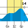 Long Beach tide chart for Wednesday, August 14, 2024