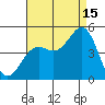 Long Beach tide chart for Thursday, August 15, 2024