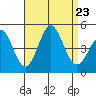 Long Beach tide chart for Friday, August 23, 2024