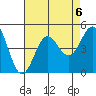Long Beach tide chart for Tuesday, August 6, 2024