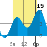 Long Beach tide chart for Sunday, September 15, 2024