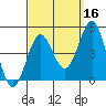 Long Beach tide chart for Monday, September 16, 2024