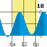 Long Beach tide chart for Wednesday, September 18, 2024