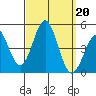 Long Beach tide chart for Friday, September 20, 2024
