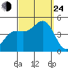 Long Beach tide chart for Tuesday, September 24, 2024