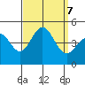 Long Beach tide chart for Saturday, September 7, 2024