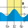 Long Beach tide chart for Sunday, September 8, 2024