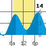 Long Beach tide chart for Monday, October 14, 2024