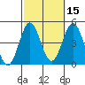 Long Beach tide chart for Tuesday, October 15, 2024