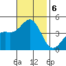 Long Beach tide chart for Wednesday, November 6, 2024