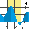 Long Beach tide chart for Tuesday, January 14, 2025