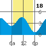Long Beach tide chart for Saturday, January 18, 2025