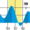 Long Beach tide chart for Thursday, January 30, 2025