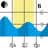 Long Beach tide chart for Monday, January 6, 2025