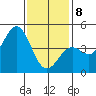 Long Beach tide chart for Wednesday, January 8, 2025