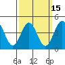 Long Beach tide chart for Saturday, March 15, 2025