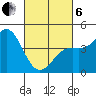 Long Beach tide chart for Thursday, March 6, 2025