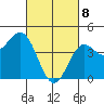 Long Beach tide chart for Saturday, March 8, 2025