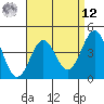 Long Beach tide chart for Saturday, April 12, 2025