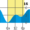 Long Beach tide chart for Wednesday, April 16, 2025