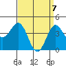 Long Beach tide chart for Monday, April 7, 2025