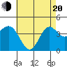 Long Beach tide chart for Tuesday, May 20, 2025