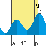 Long Beach tide chart for Friday, May 9, 2025