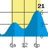 Long Beach tide chart for Saturday, June 21, 2025