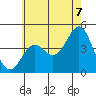 Long Beach tide chart for Saturday, June 7, 2025