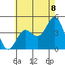 Long Beach tide chart for Sunday, June 8, 2025