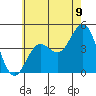 Long Beach tide chart for Monday, June 9, 2025