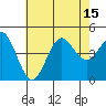 Long Beach tide chart for Tuesday, July 15, 2025
