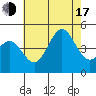 Long Beach tide chart for Thursday, July 17, 2025
