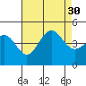 Long Beach tide chart for Wednesday, July 30, 2025