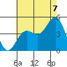 Long Beach tide chart for Monday, July 7, 2025