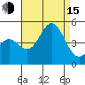 Long Beach tide chart for Friday, August 15, 2025