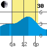 Long Beach tide chart for Saturday, August 30, 2025