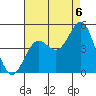 Long Beach tide chart for Wednesday, August 6, 2025